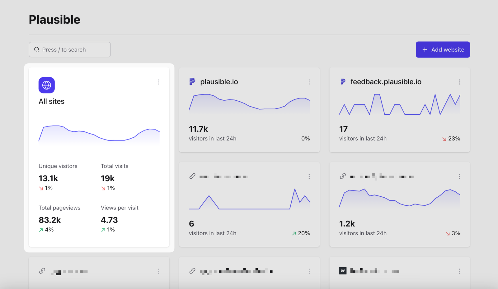 consolidated-view consolidated-view