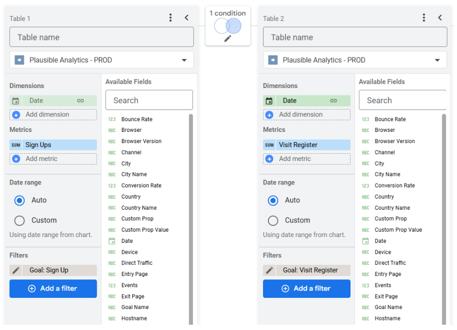 data blending data blending