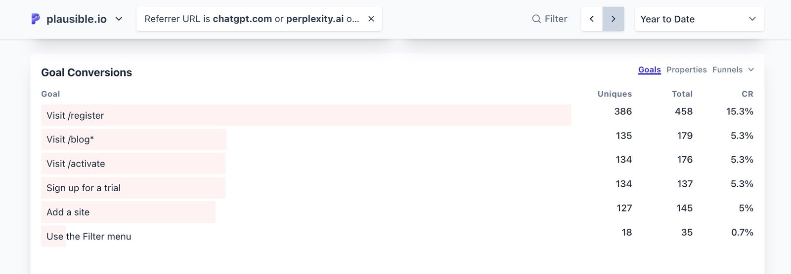 goal conversions goal conversions