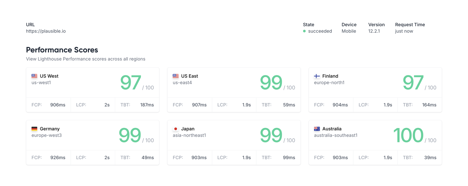 lighthouse-report lighthouse-report