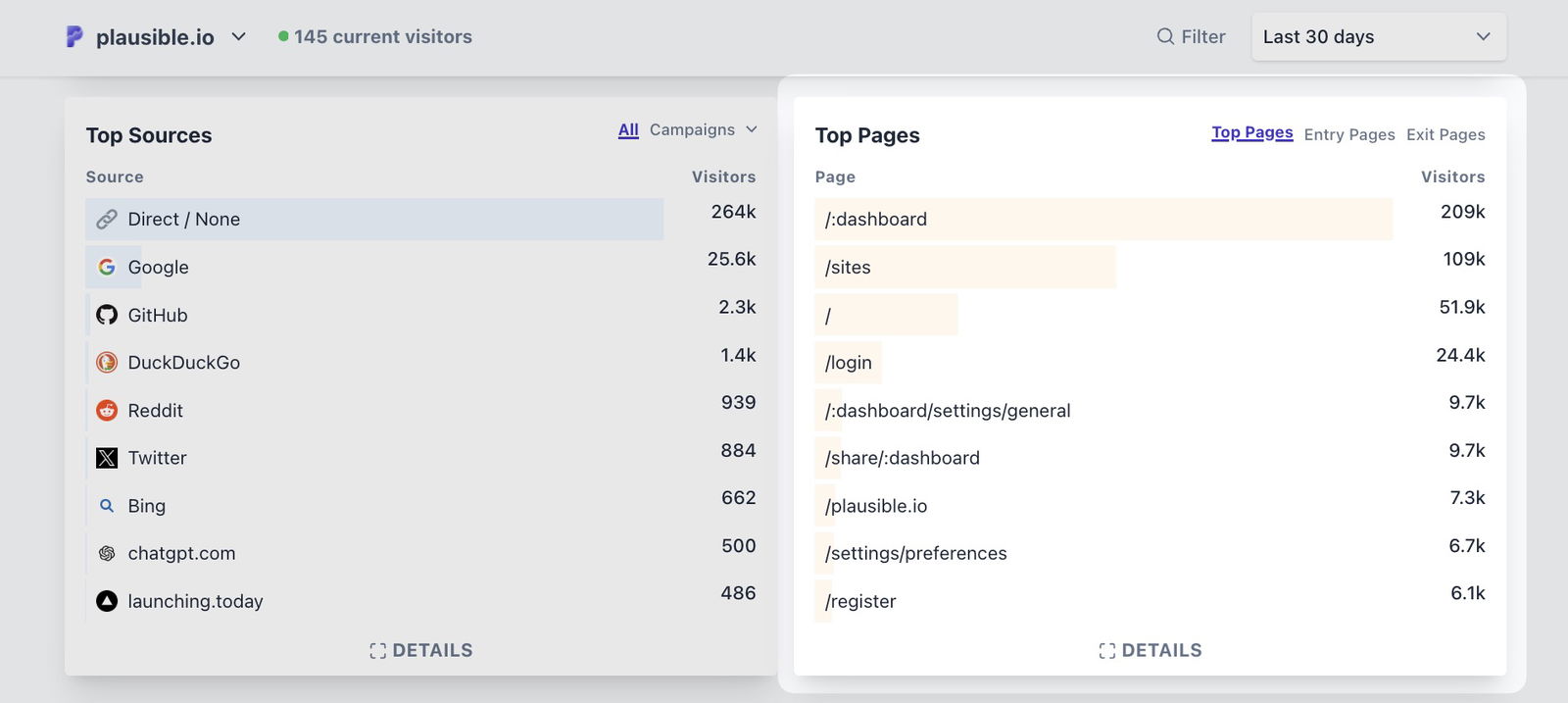 Top pages report in plausible Top pages report in plausible