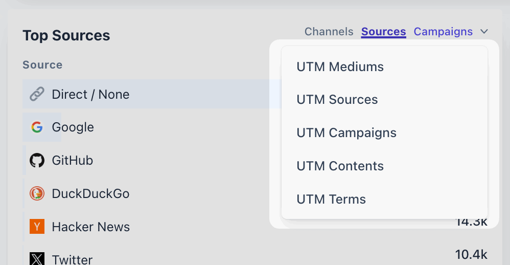 utm parameters tracking in plausible utm parameters tracking in plausible